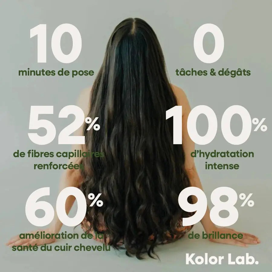 Shampoing Colorant ECLATPUR© Product vendor  KolorLab